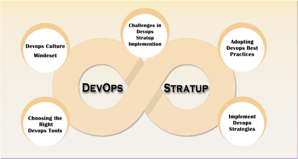 DevOps Startup