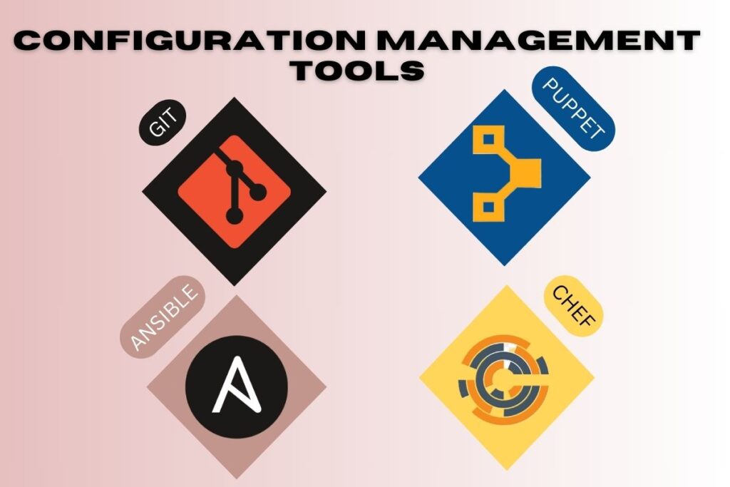 Configuration Management in DevOps