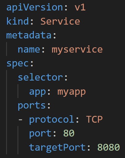 Kubernetes Object